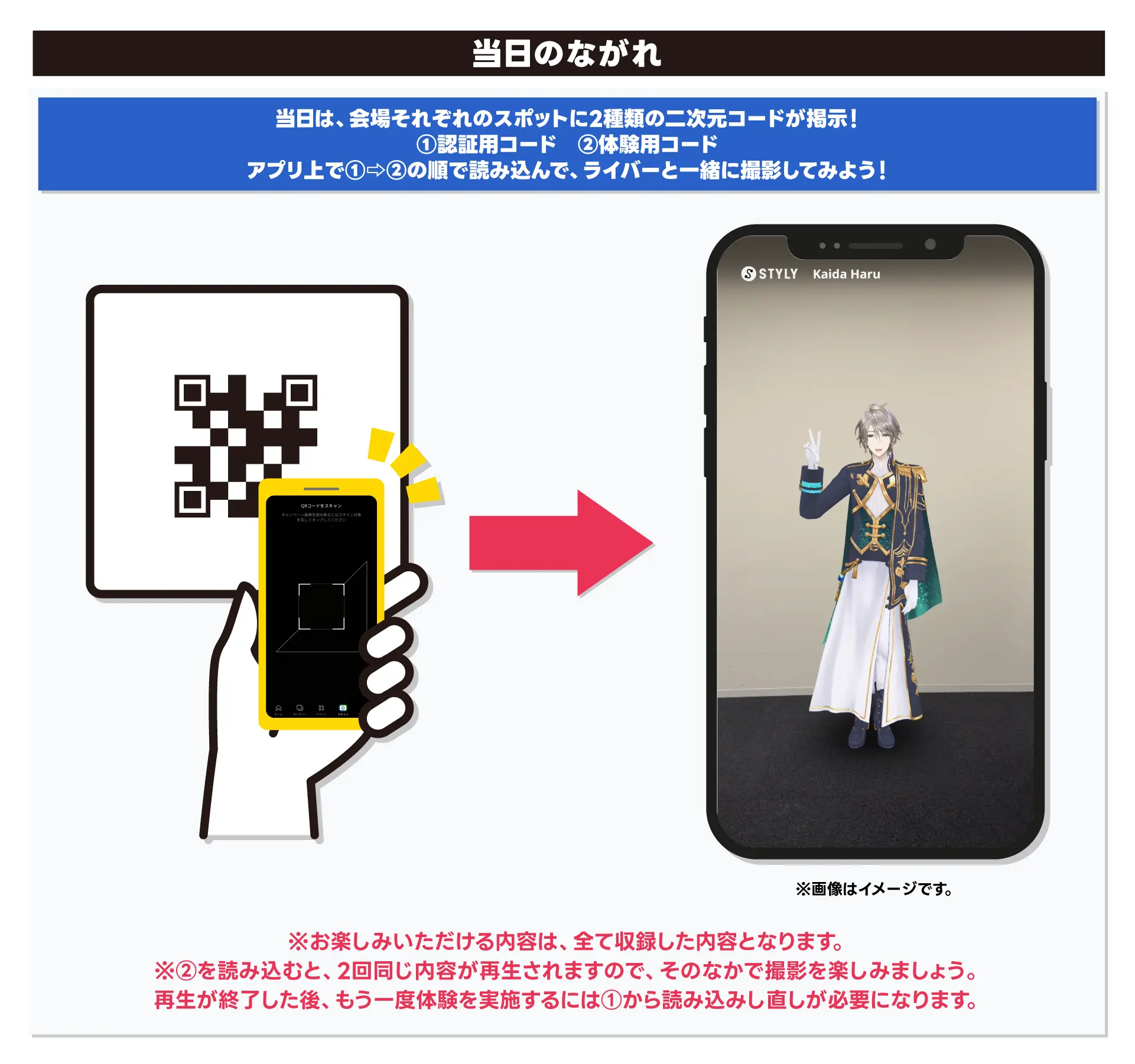 当日のながれ