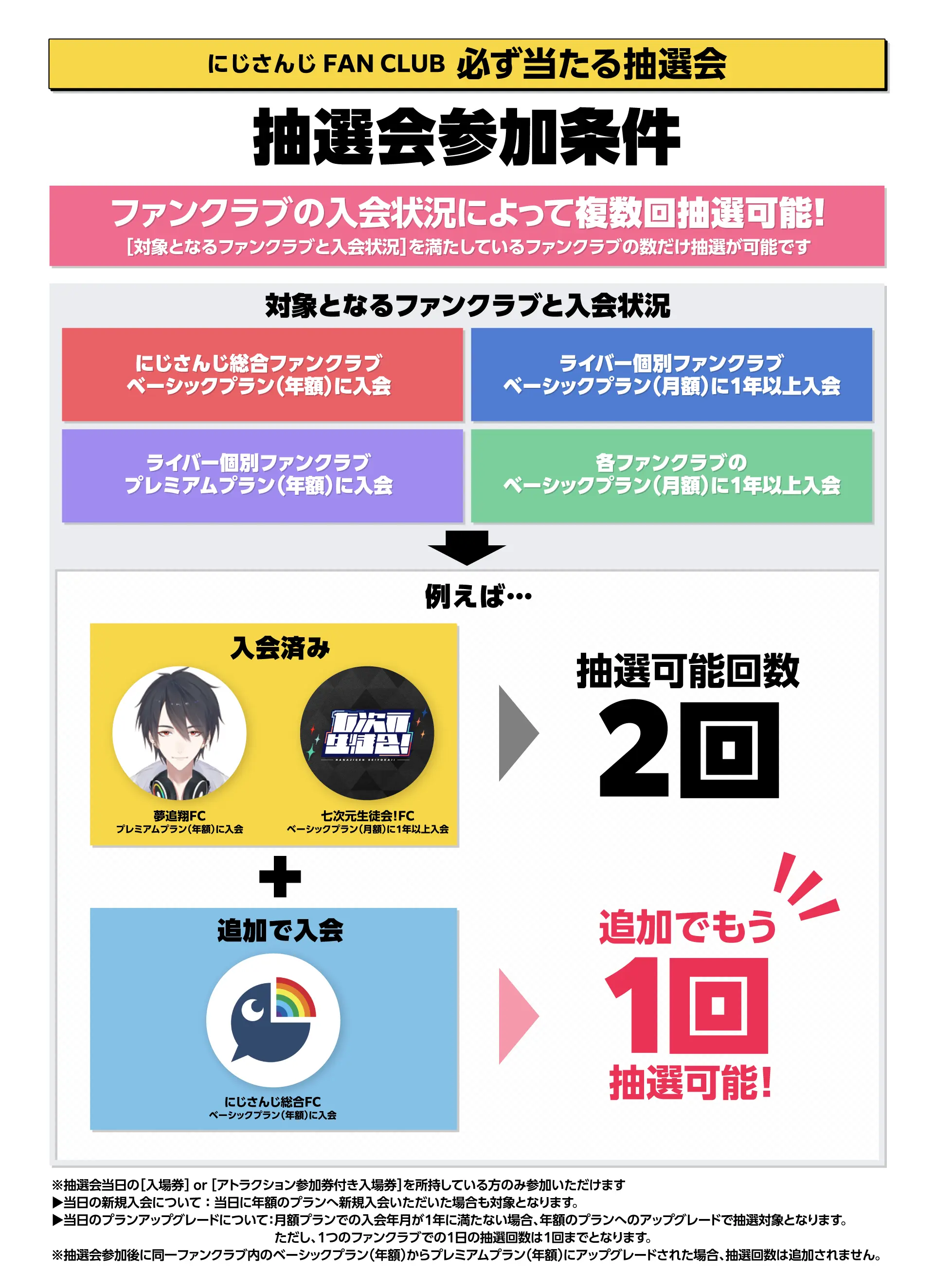 抽選会参加条件